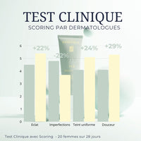 Masque purifiant et détoxifiant à l'argile verte du velay et prébiotoques pour nourrir la flore de la peau. Enrichi en clear oleoactif à base de thym et de cameline. testé cliniquement contre les imperfections. 